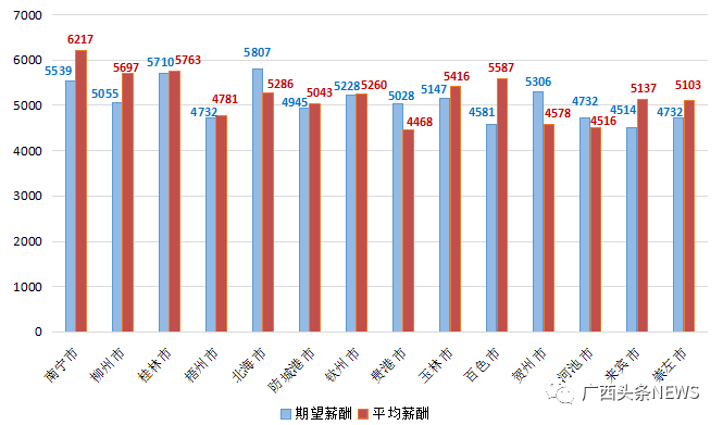 广西黎塘2021gdp排名_南宁2021年第一季度地区生产总值出炉(3)