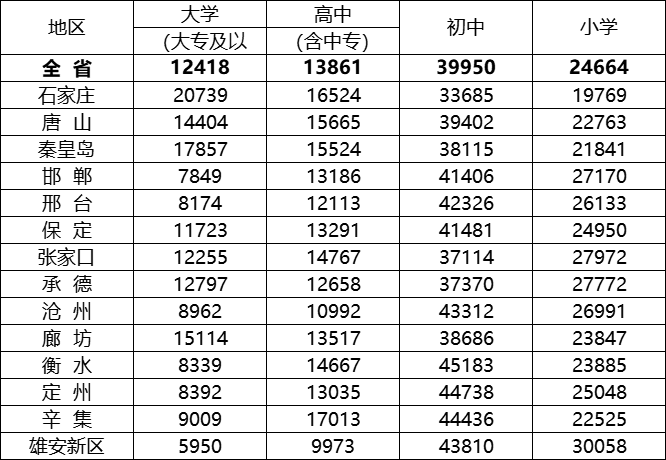 七千万人口的省份_各大省份人口排行,有两个已经突破一亿,还有四个不足一千