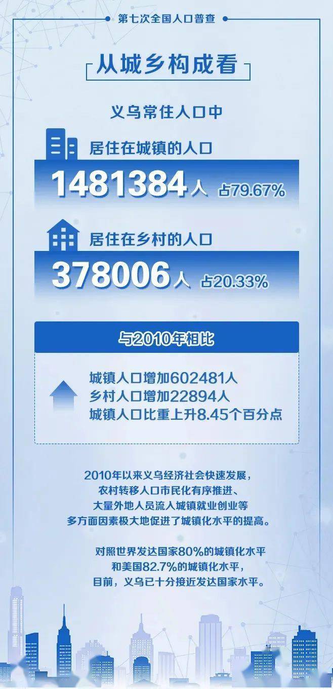 2020年义乌人口减少_2020年浙江金华人口大数据分析 户籍人口增加1.97万人 出生(3)