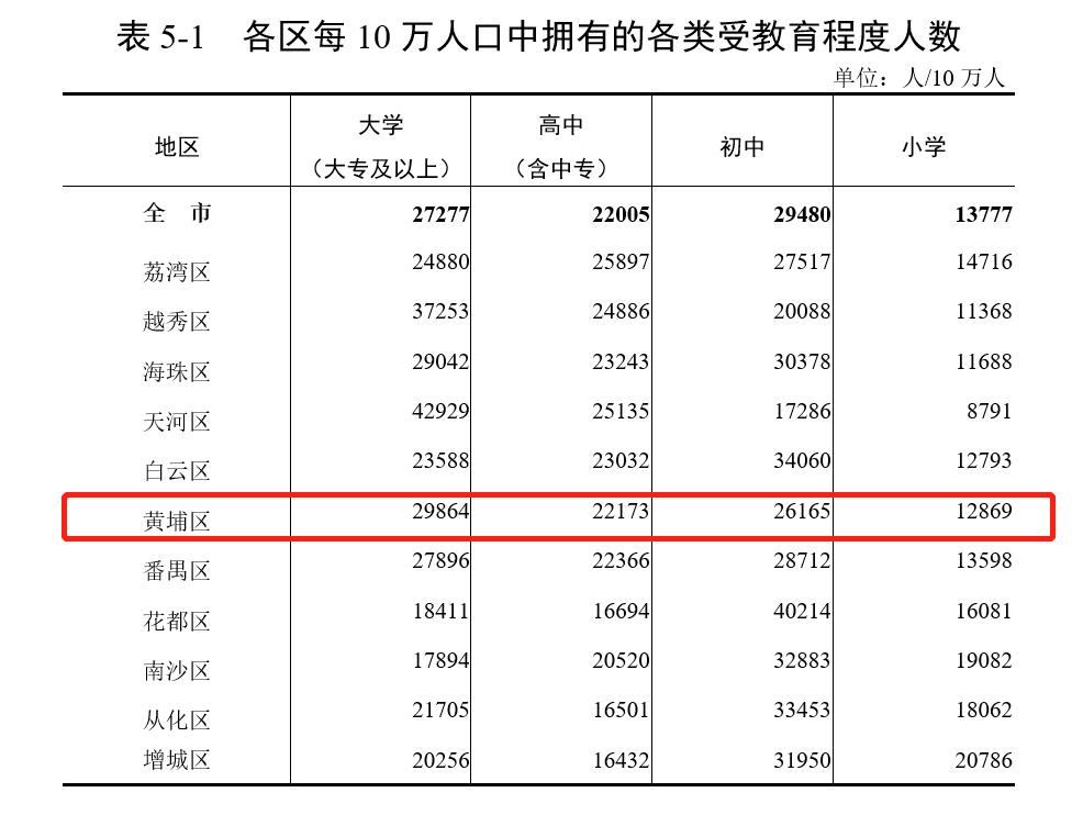 广州的人口_广州公安:律师将无需法院证明材料,也能查询全国人口信息