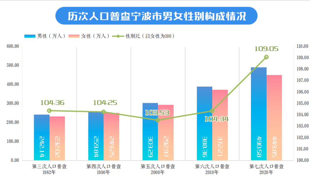 历次人口普查数据_广东发布第七次人口普查数据,东莞常住人口破千万(2)