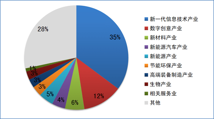 宁波的gdp算入浙江吗_宁波港的GDP到底有多少 加入宁波港的GDP,宁波就能超越杭州(3)