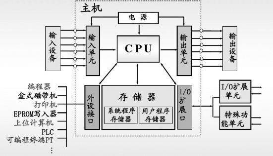 【中国工控 】施耐德plc内部拆解