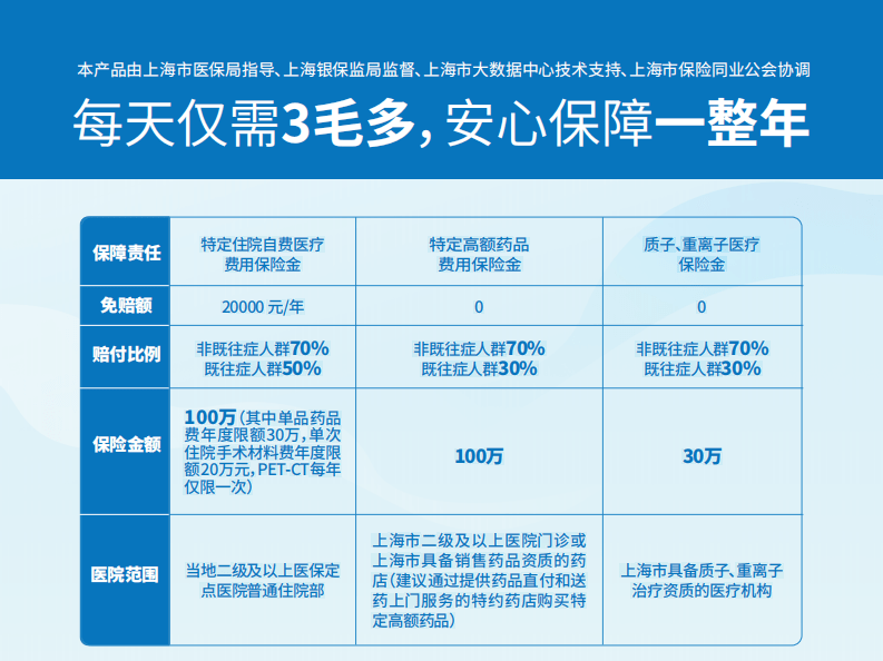 上海外来人口登记骗局_上海浦东新区徐庙村外来人口租房登记管理人是谁(3)