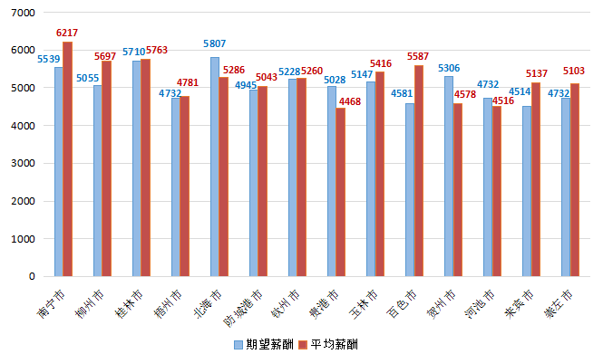 赣州各县2021第一季度gdp_赣州各县市区第一季度经济指标出炉(3)