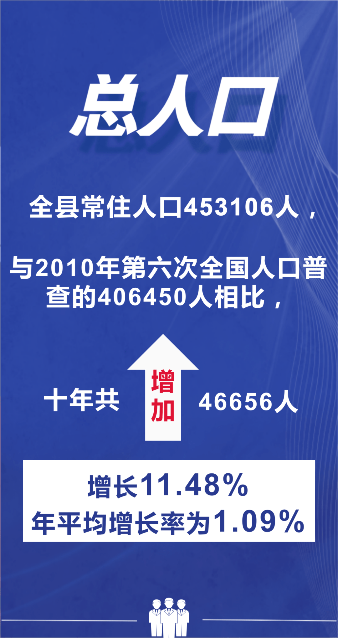 桐庐县第七次全国人口普查主要数据