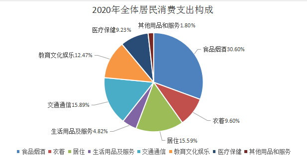 2020蒙古国与内蒙古gdp_三季度蒙古国GDP增速降到4.4 ,前三季度增长6.3 ,那GDP总量呢(2)