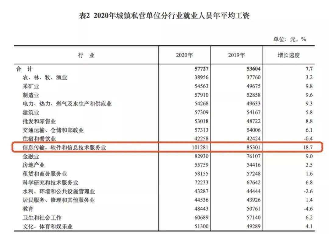 成都城区人口2020_乐芒带你走近成都,一座有无限魅力的城市(2)