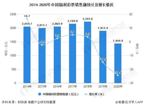 2021中国各省gdp分布图_我国各省一二三产业占GDP的比例分布(2)