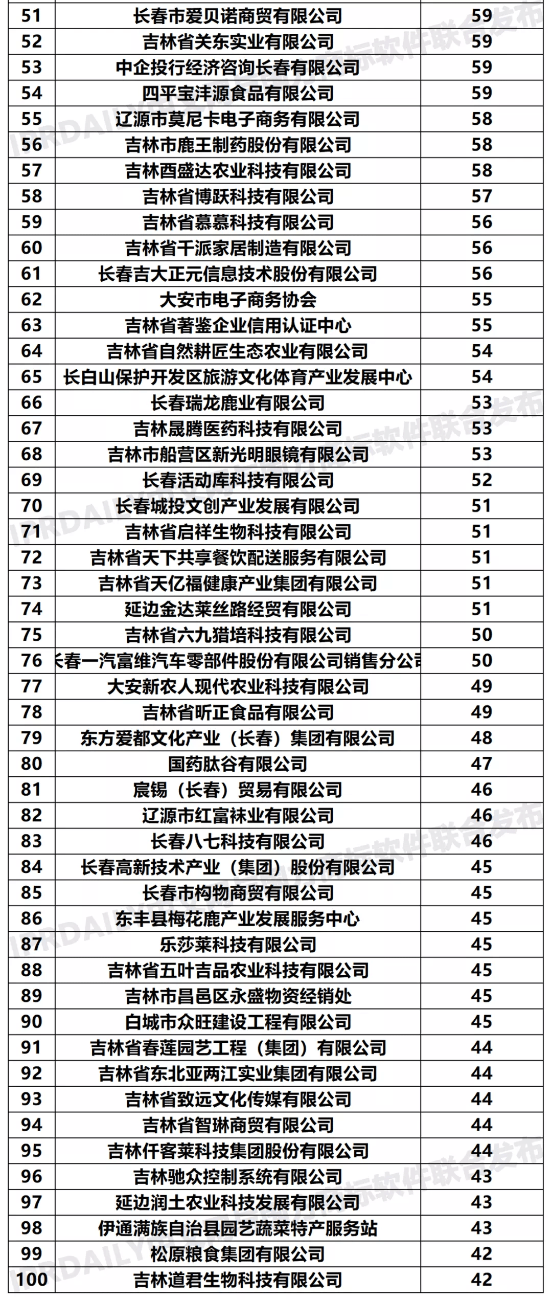 2020世界人口排名榜_仅用几个世纪全球人口增长了将近70亿,如今为何却陷入人口(2)