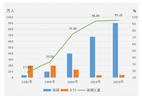 南海人口有多少人_为何中国游客都想去南海旅游