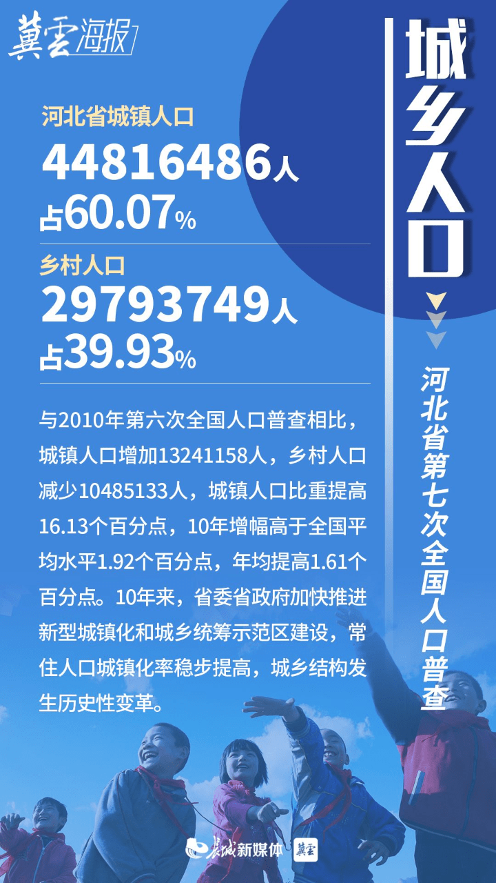 常住人口城镇化率_河北常住人口城镇化率首次突破60%城乡结构发生历史性变革