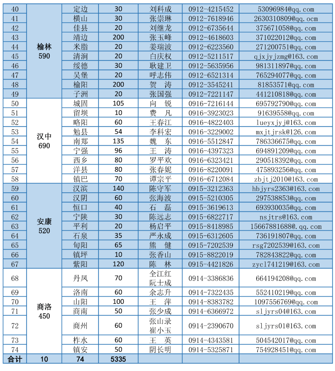 德阳人口有多少2021_2020年德阳市GDP 德阳市2035年规划图 2(3)