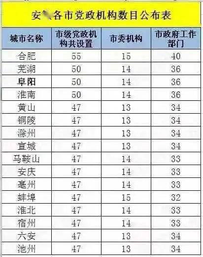 阜阳人口有多少2021_阜阳重要公示 涉60人