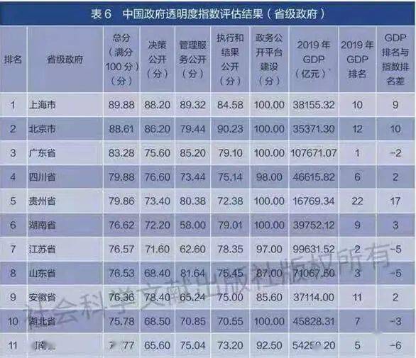 武汉有多少人口2020_大型国企 湖北武汉市汉阳市政建设公司招112人,报考要求(2)