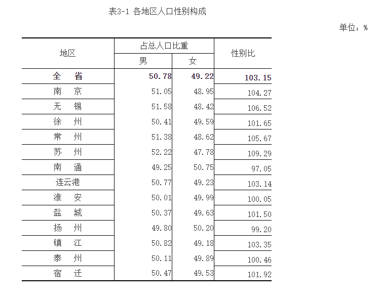 徐州人口有多少_徐州是有几个县 人口多少(2)