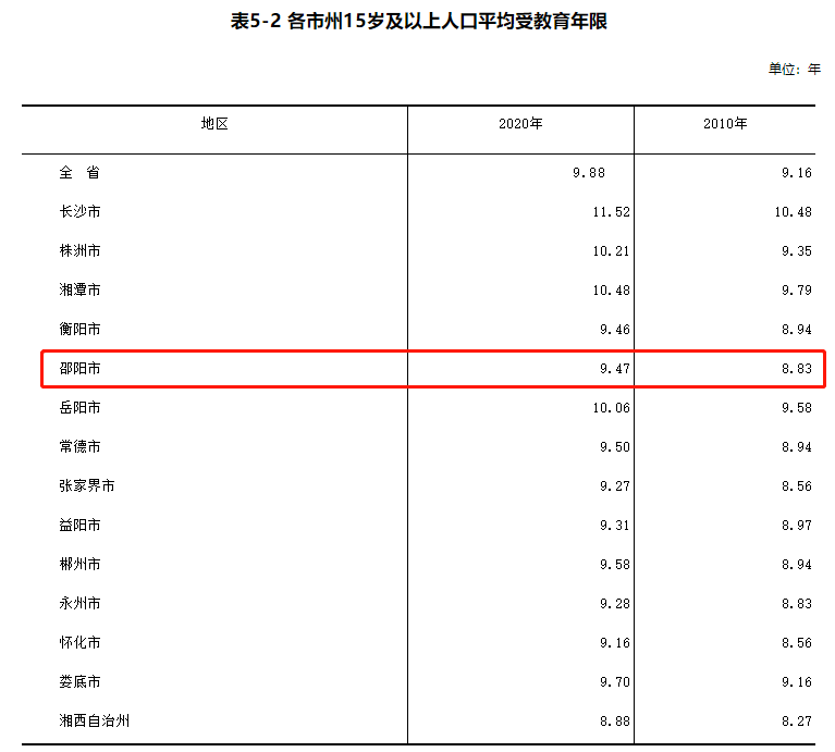 邵阳市多少人口_邵阳市区内有多少万人口