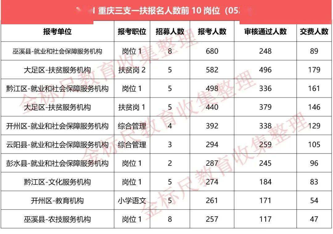 重庆常住人口2021统计_2017年重庆统计公报 GDP总量19500亿 常住人口增量27万(3)