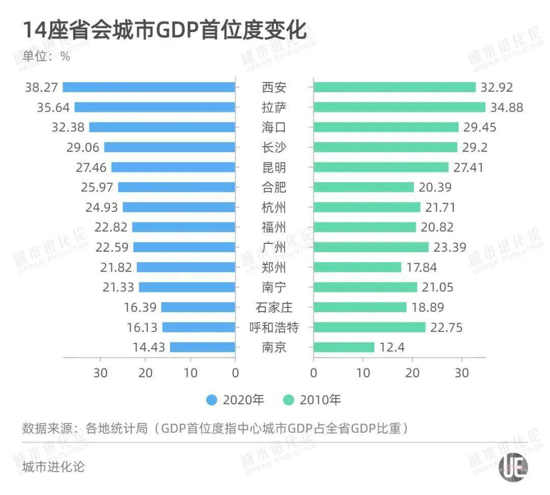 苏州人口网_南京究竟比苏州差在哪(3)