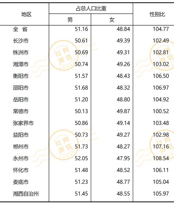 永州常住人口_湖南发生一起事件,位置在长沙,常住人口为6644.49万人