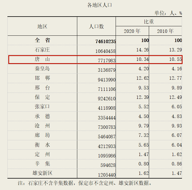 1930年国家人口列表_梅州长住人口3873239人,各县 市 区 人口情况公布