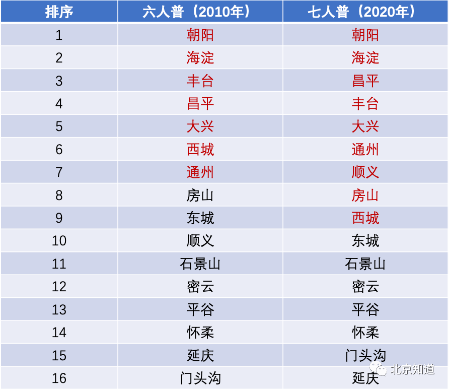 北京的人口有多少_北京人口知多少(2)