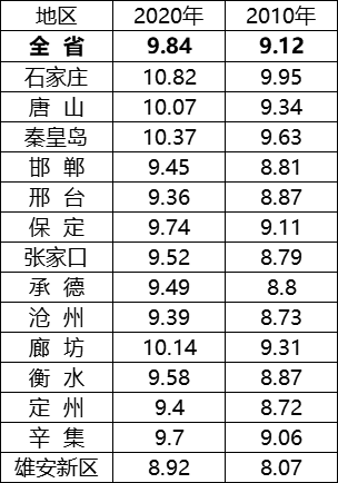 邢台地区人口_最新城区地图出炉 河北11市人口面积实力大排名