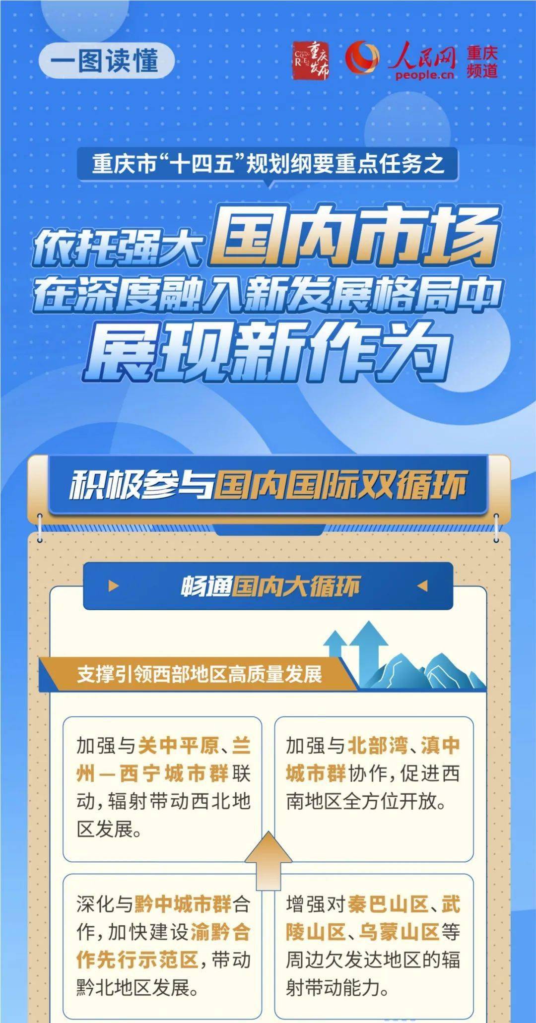 《规划纲要》 重庆发布,人民网重庆频道 联合重庆市发展和改革委员会