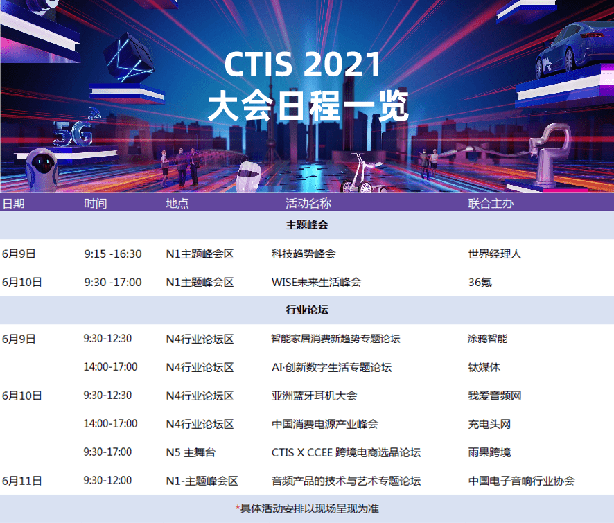 大会|“CTIS科技及创新大会”即将召开,云集行业大咖，共襄思想盛宴