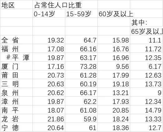 2021年福建人口分布_福建各市人口排名揭晓!龙岩居然排在……(2)