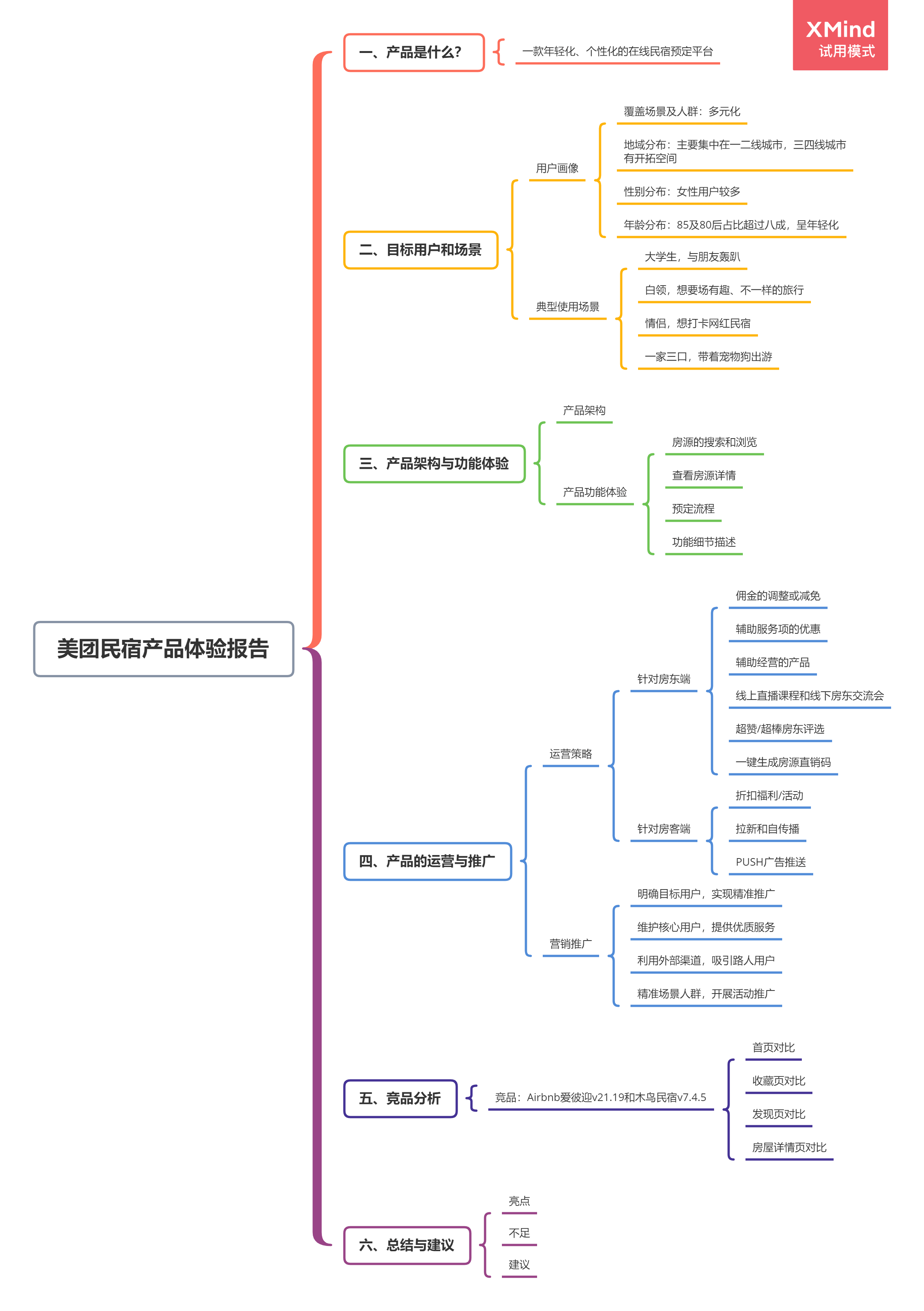 美团思维导图图片