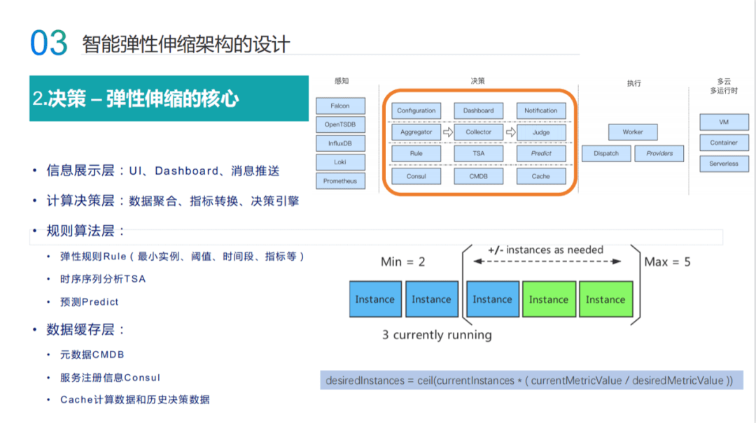 阿里云弹性扩容_阿里云弹性伸缩可以单独使用吗_阿里云服务器能改成弹性的吗