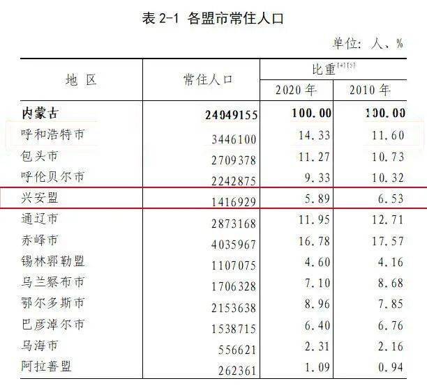 2010年人口普查结果_上海楼市 会是下一个东京吗