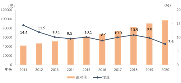 中国人口平均收入_美国人养个孩子要162万,中国父母算完账哭了(2)