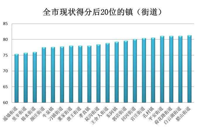 长清区2020gdp_重磅 济南哪个区最有钱 第一名说出来吓死你(3)