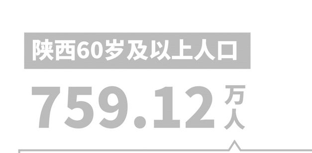 西安人口达1295.29万人