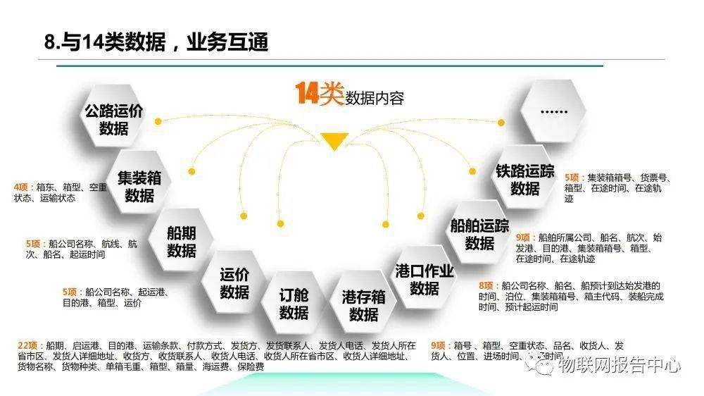 信息|多式联运信息平台项目实施建议方案