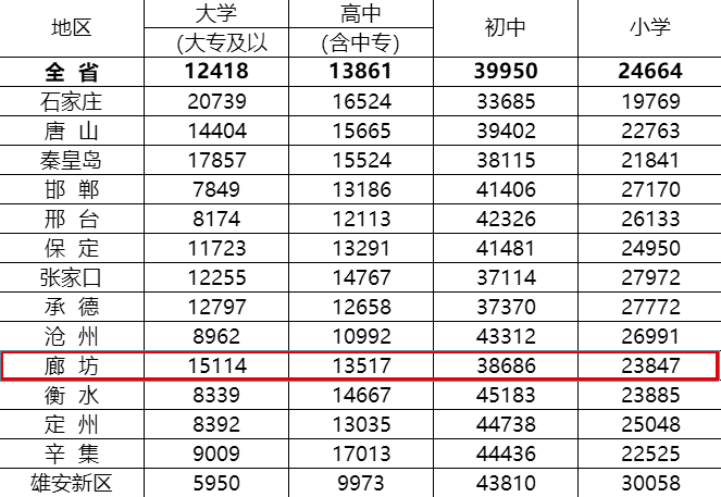 保定市常住人口_保定人看过来,咱们大保定就是这么厉害(3)