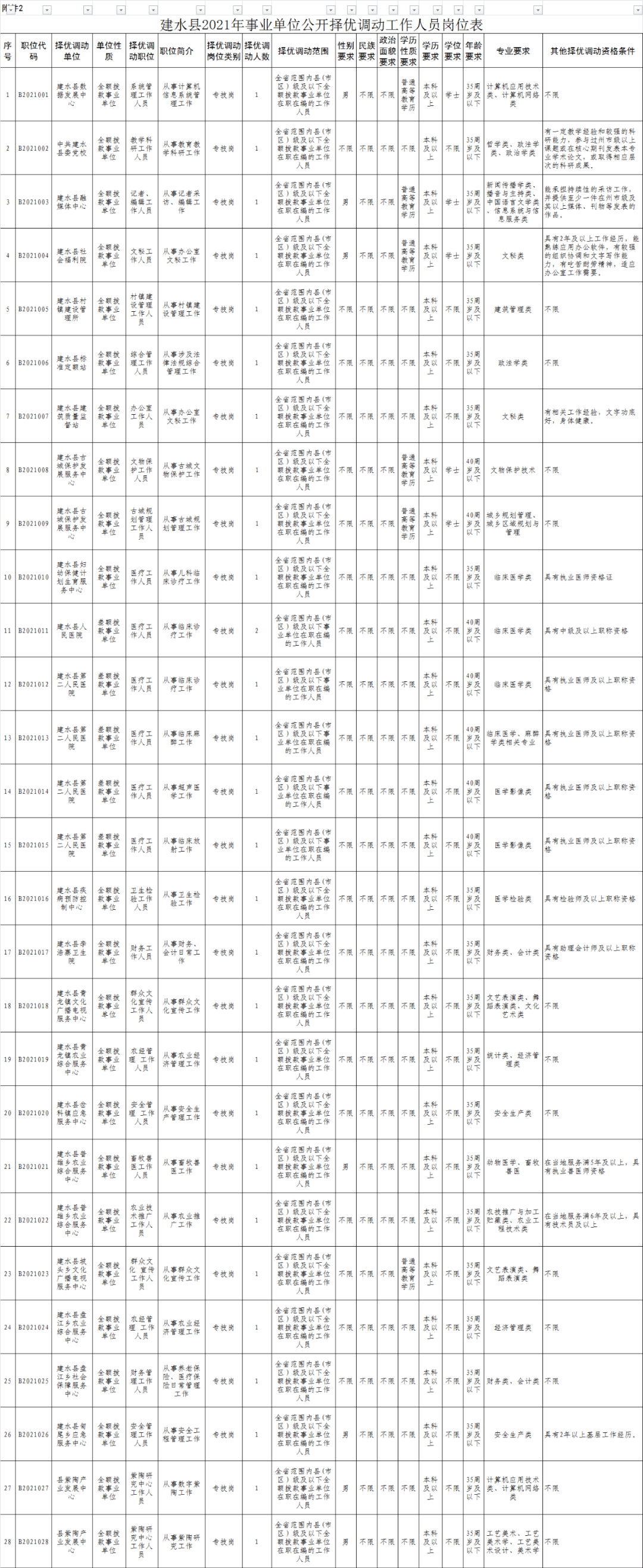 建水县人口_报名时间延长啦!建水县2021年机关事业单位公开择优调动工作人员