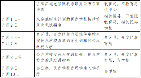 西安2021各区县gdp2021_西安各区县2021年上半年GDP 鄠邑增速最快