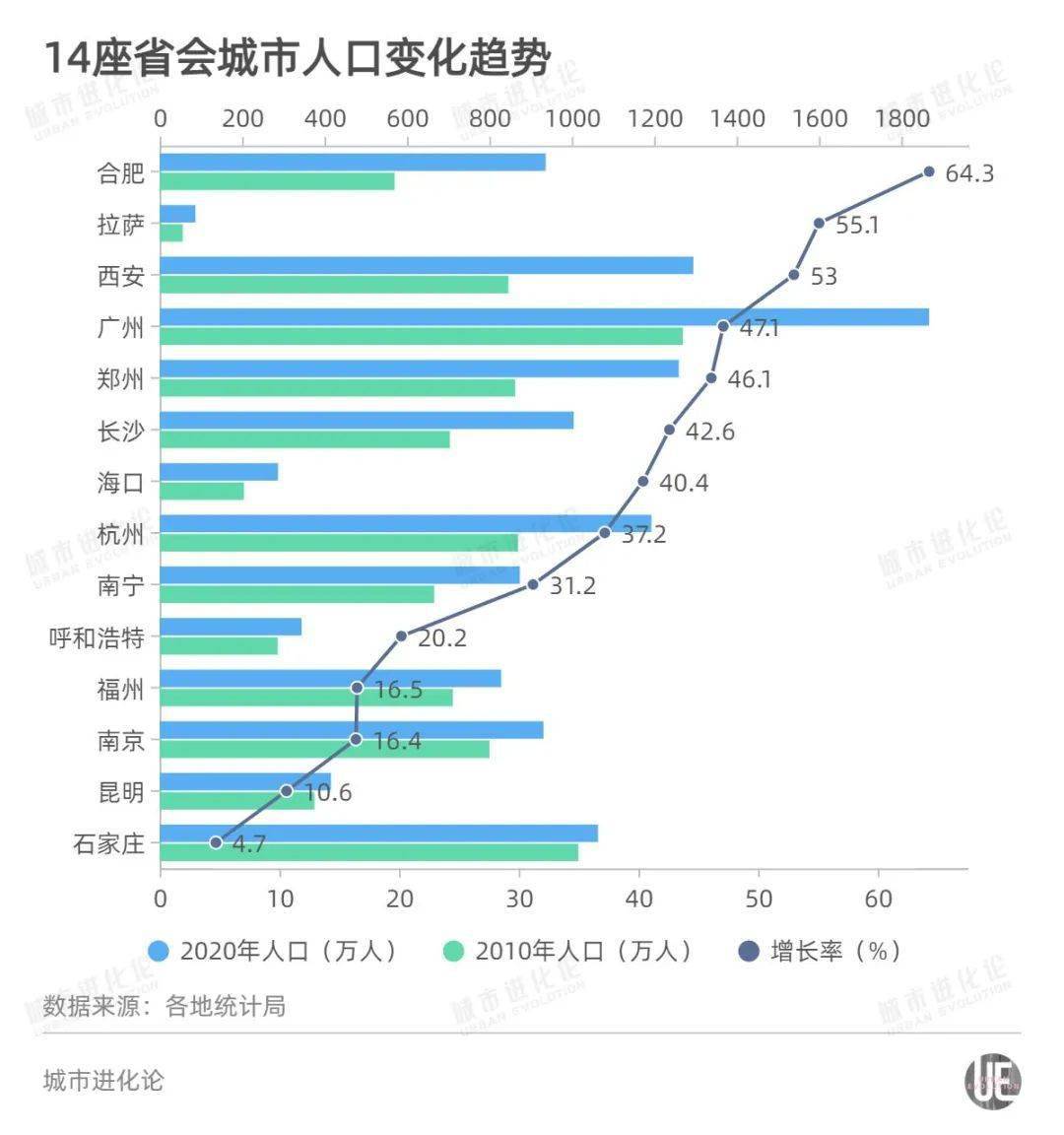 宜却2021年Gdp是多少_44年未超过中国,美国2021年经济增速预达7.3 中美GDP还差多少(3)