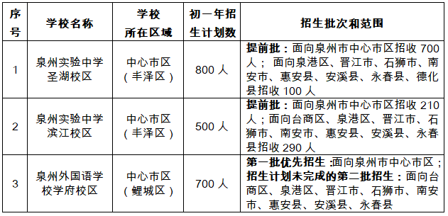 泉州2021丰泽区gdp_吉林长春与福建泉州的2021年一季度GDP谁更高(2)