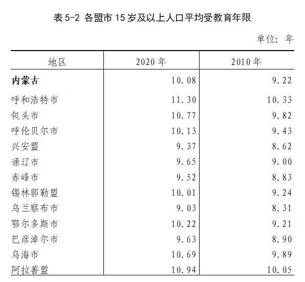 内蒙七普人口数据_安徽七普人口数据公布