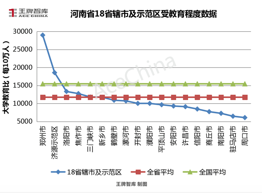 河南焦作人口多少_河南总人口统计刚刚出炉,郑州人口竟然达到了(3)