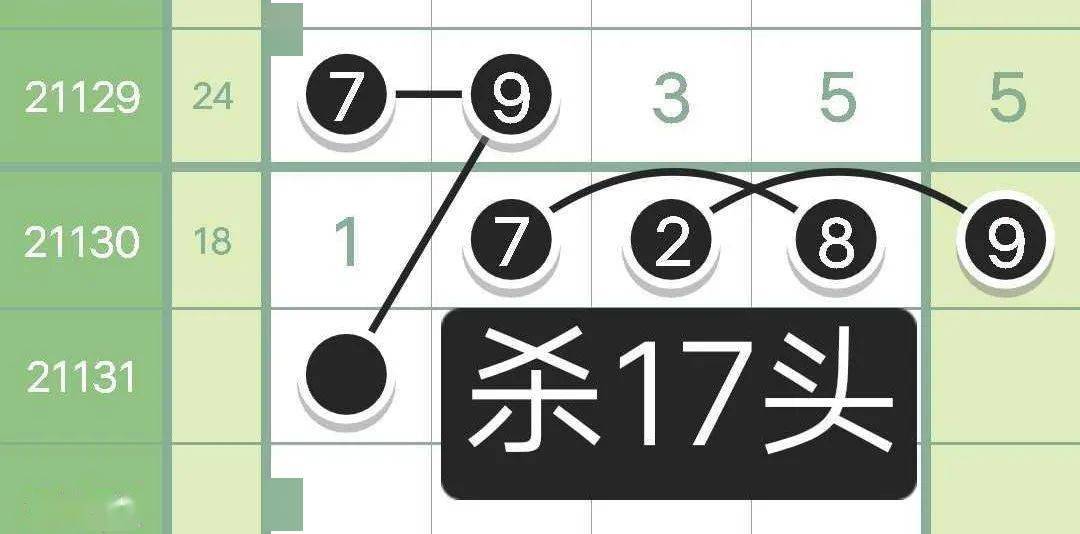 特区精选图规排列杀数20连中合数6连中本期靓规已更新