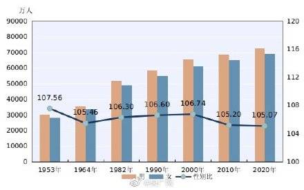 2020中国出生人口_人类越来越少,更越来越老了(3)