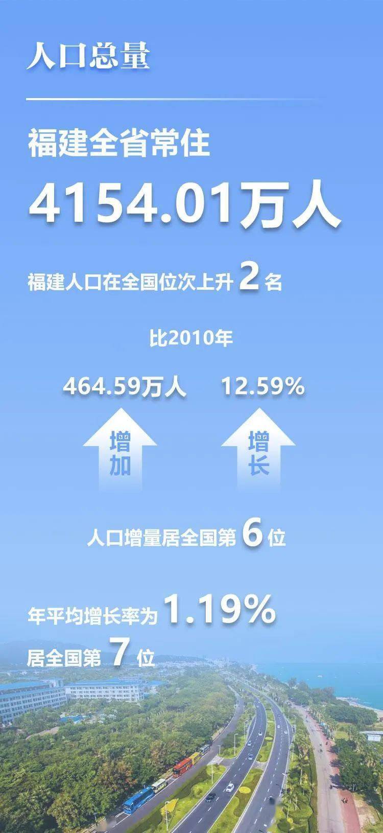 人口暴涨的国家_人口普查