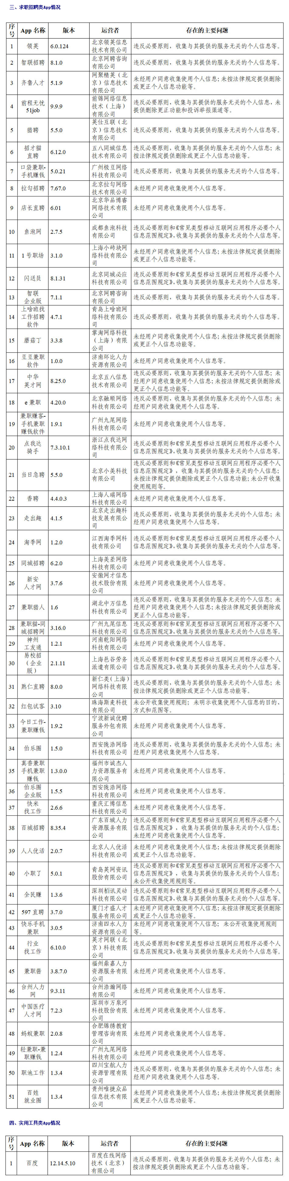百款App违法违规收集使用个人信息，过半涉违反必要原则