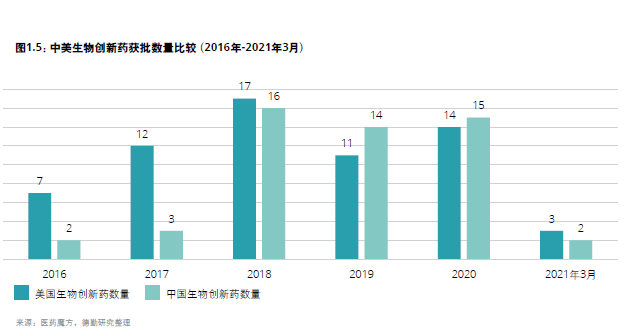 生物医药基地2025年gdp_2020年生物医药产业链投资深度剖析