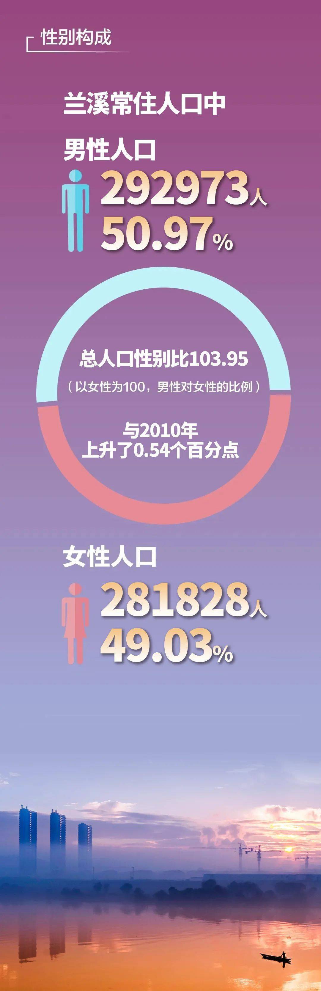 净流出变净流入读懂兰溪常住人口增长的含义